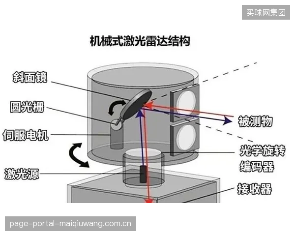 警惕“自动化陷阱”:过度依赖固化的激光雷达扫描流程,正让一些体育品牌的供应链丧失应对突发事件的灵活性 警惕“自动化陷阱”:过度依赖固化的激光雷达扫描流程,正让一些体育品牌的供应链丧失应对突发事件的灵活性